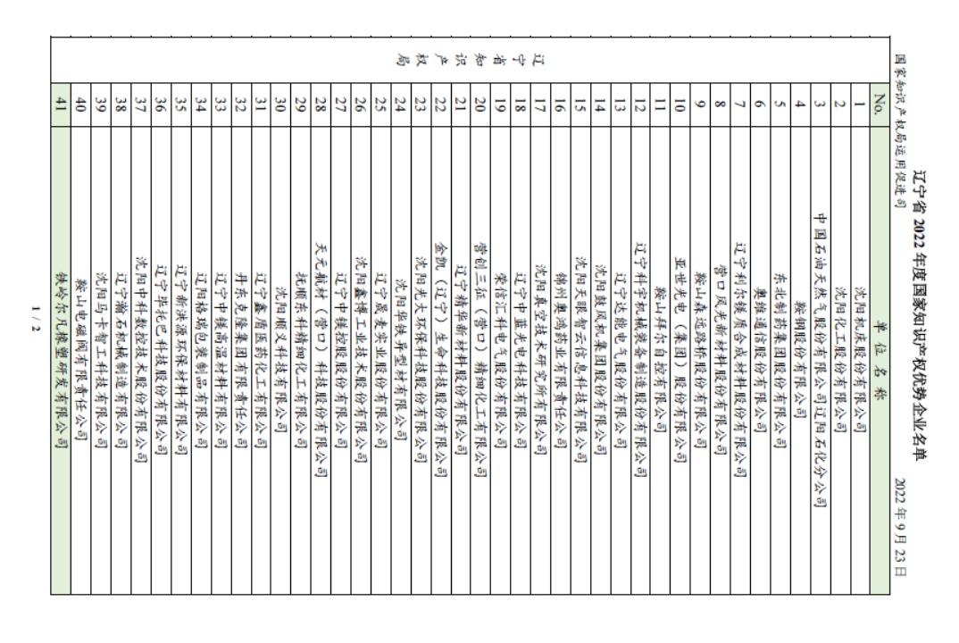 喜報！恭賀我司獲得2022年度國家知識產(chǎn)權(quán)優(yōu)勢企業(yè)名號